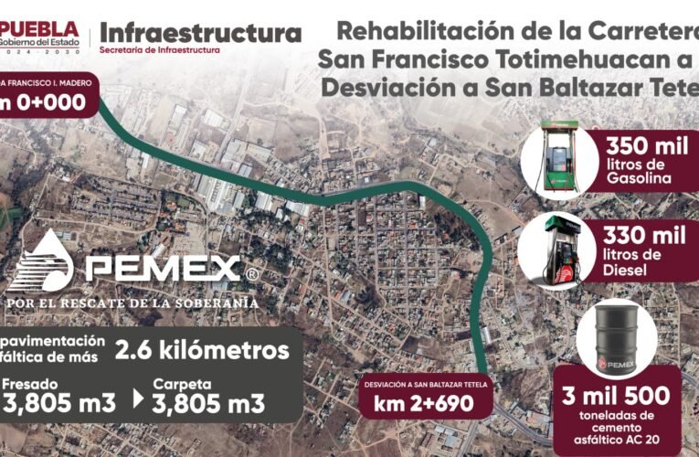 Rehabilitan 304 calles en Puebla con Escuadrón de Maquinaria para garantizar seguridad y bienestar